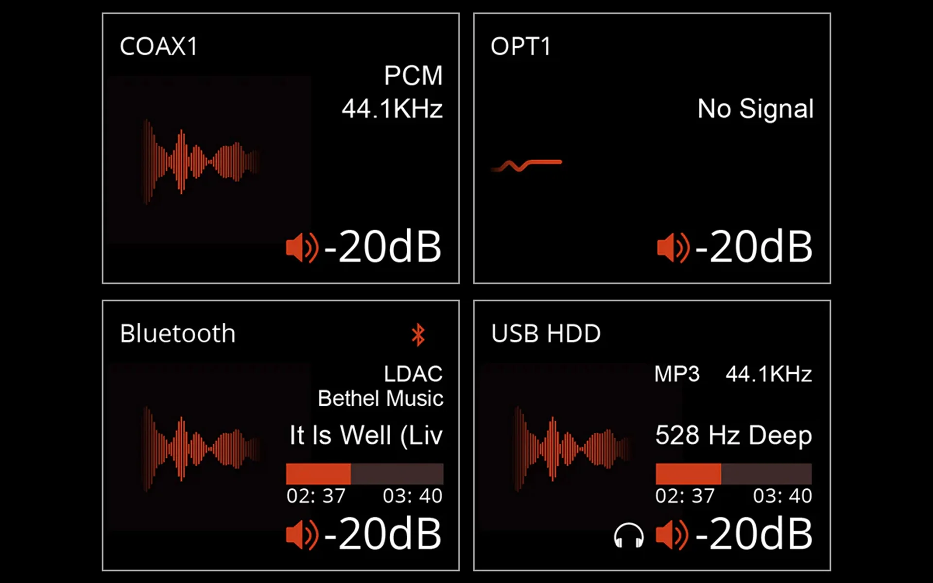 Audiolab D9 DAC Unrivalled Connectivity