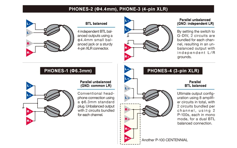Luxman P-100 Headphone Amplifier Balanced Configuration Options